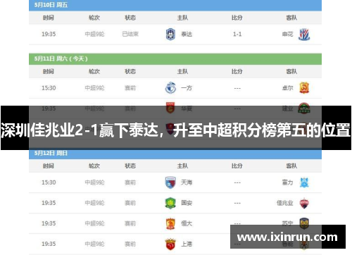 深圳佳兆业2-1赢下泰达，升至中超积分榜第五的位置