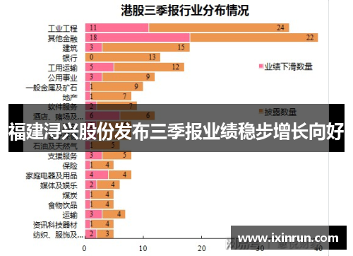 福建浔兴股份发布三季报业绩稳步增长向好